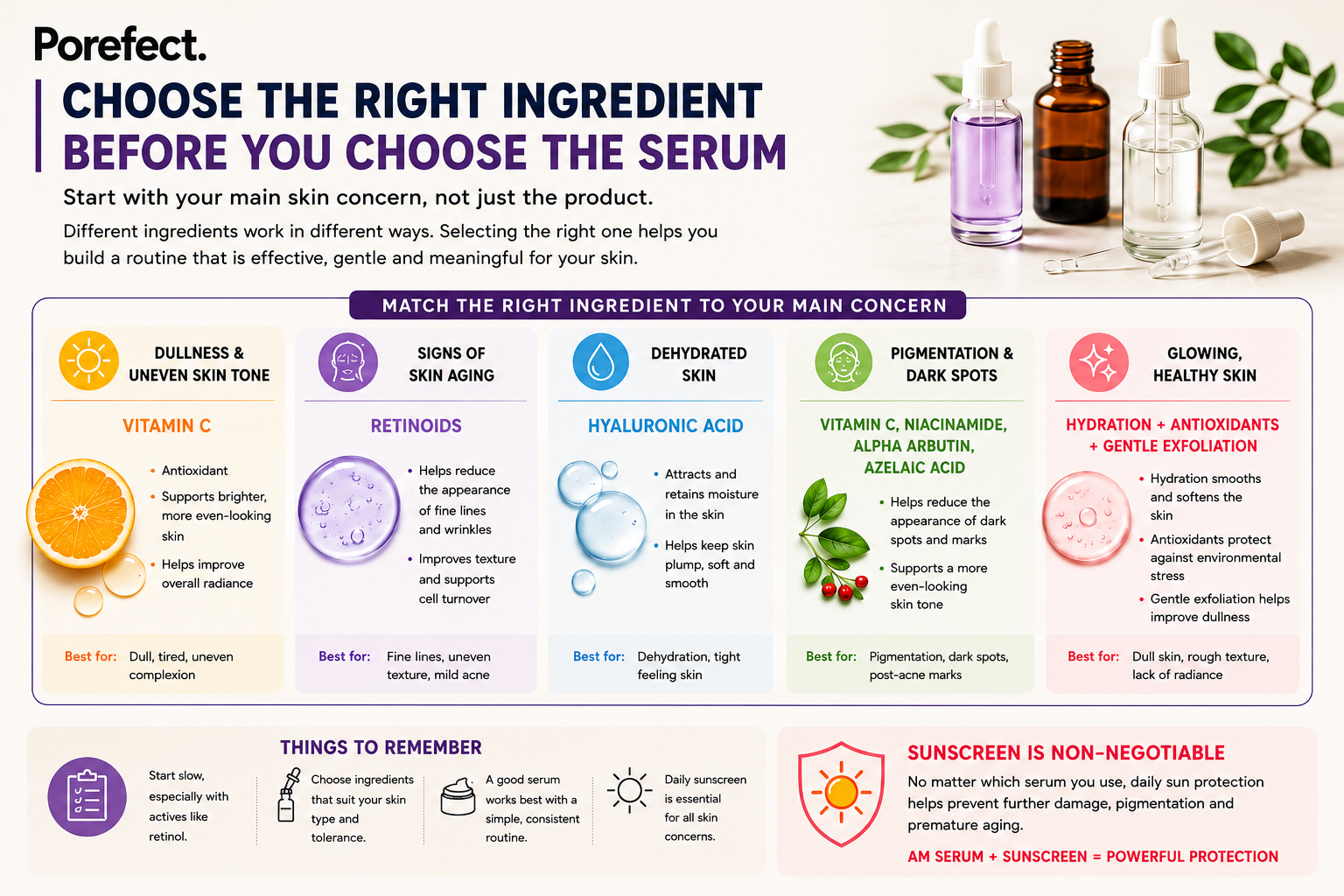 Niacinamide Serum: A Dermatologist's Guide to Clearer, Stronger, and Healthier Skin