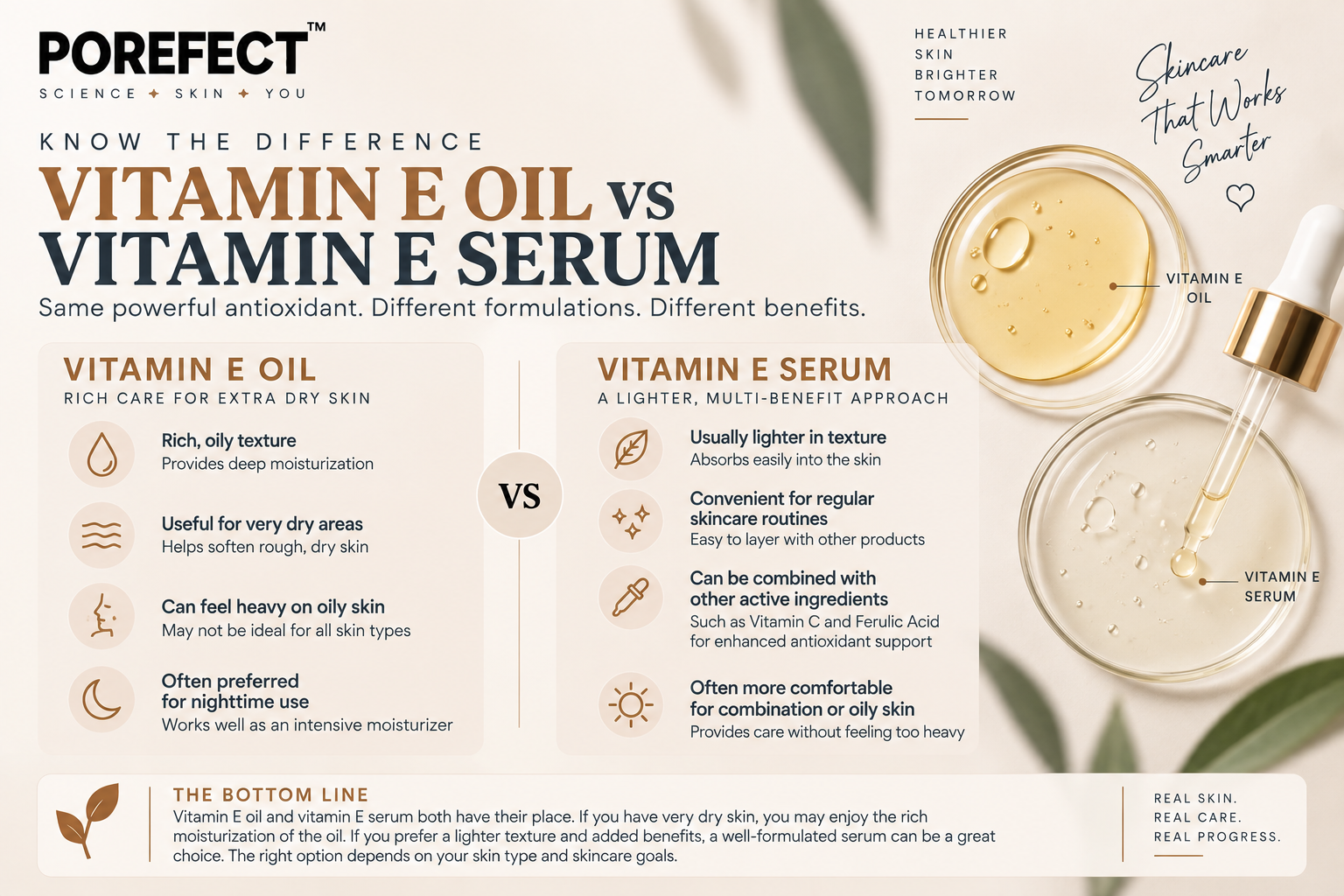 Niacinamide Serum: A Dermatologist's Guide to Clearer, Stronger, and Healthier Skin